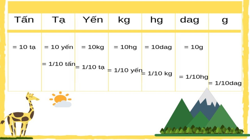 1 tấn bằng bao nhiêu kg