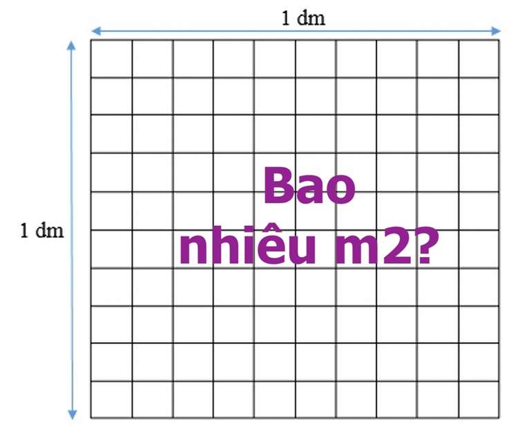 1 mét vuông bằng bao nhiêu đề xi mét vuông