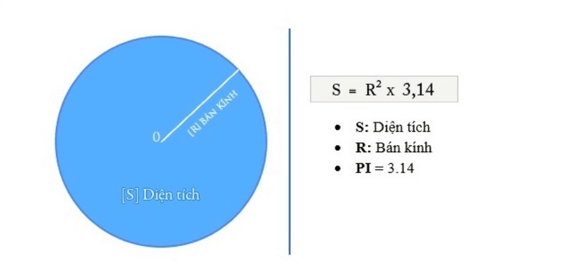 Tính đường kính hình tròn