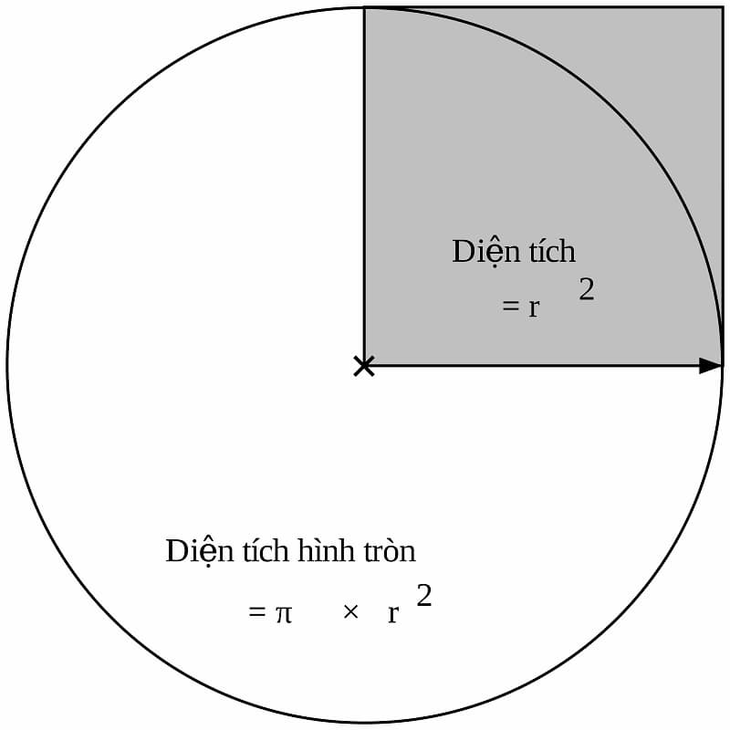 Tính đường kính hình tròn