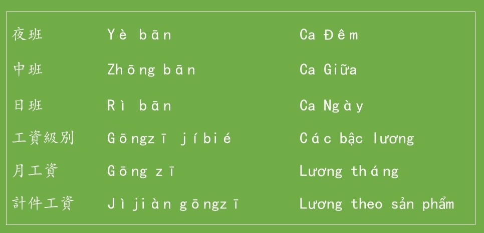 Từ vựng an toàn lao động bằng tiếng Trung
