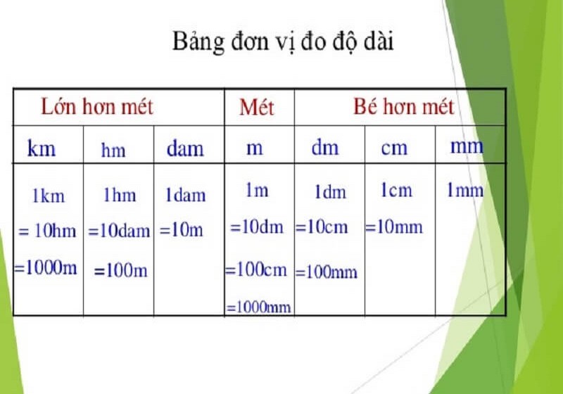 1 km bằng bao nhiêu mét​