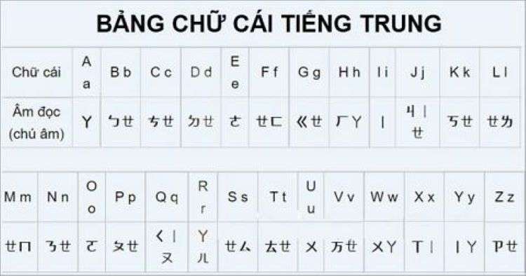 Bảng chữ cái tiếng Trung Quốc
