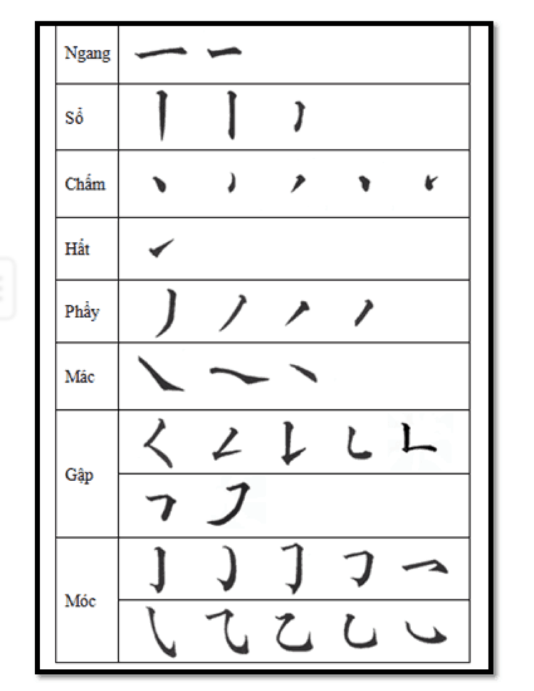 Bảng chữ cái tiếng Trung Quốc
