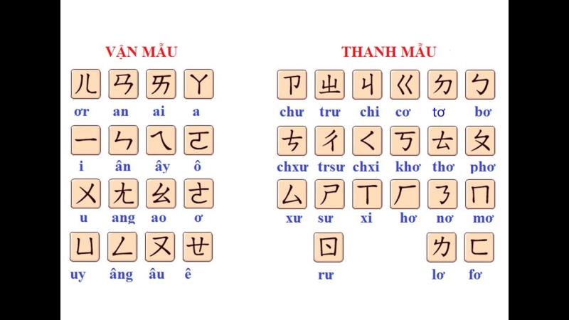 Top 5 Hạn Chế Phổ Biến Của Bảng Chữ Cái Tiếng Trung Quốc
